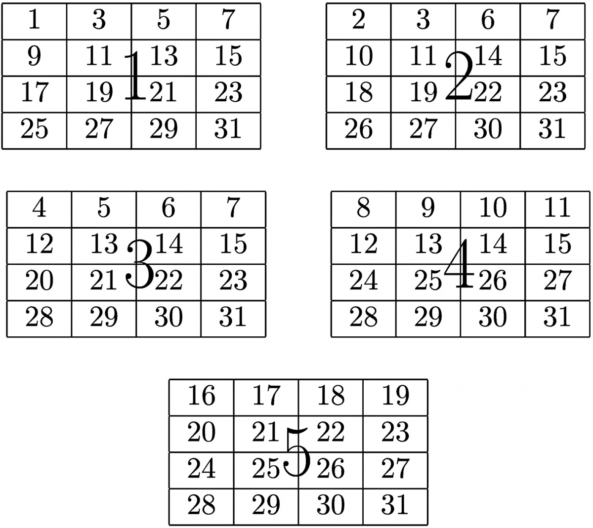  Cahier d'écriture Maternelle Chiffres de 0 à 10: Apprendre à  écrire les chiffres de 0 à 10 avec les petites explications - Cahier d' écriture pour  chiffres à partir de 3-4