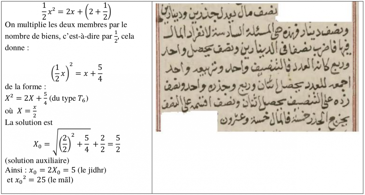 Exemple D Algorithme Dans La Vie Quotidienne