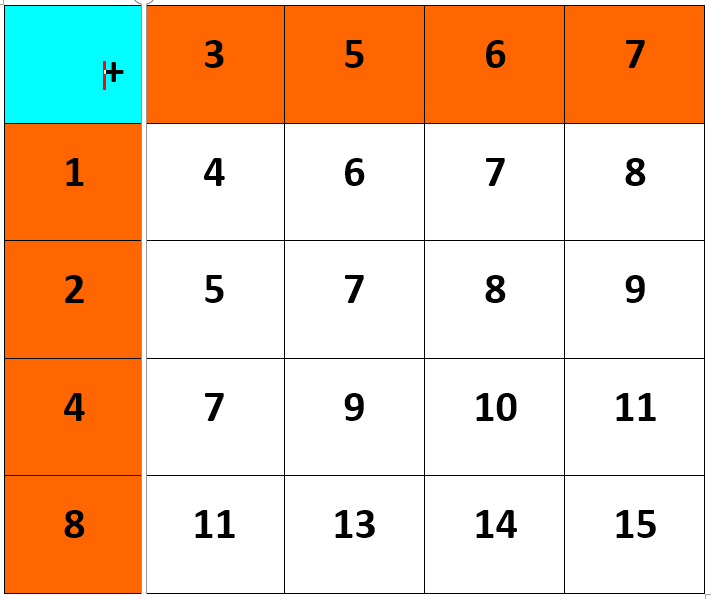 3 Utilisation De La Mathémagie En Classe Quand Comment