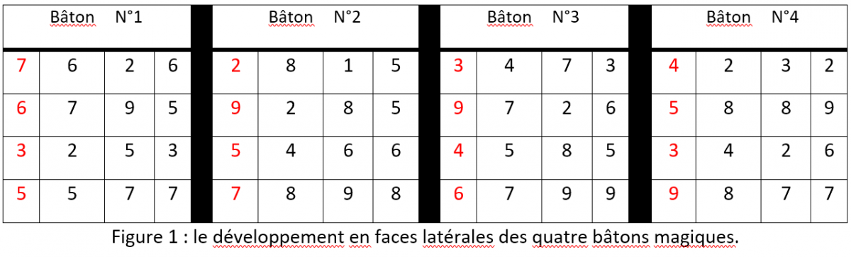 Devoir Maison De Math 4eme Carré Magique
