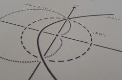 une figure mathématique thermogonflée représentant différentes fonctions dans un repère orthogonal.
